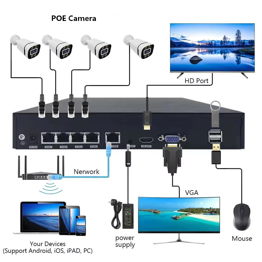 système de caméras de surveillance réseau cctv 4k système de caméras de surveillance réseau cctv 4k